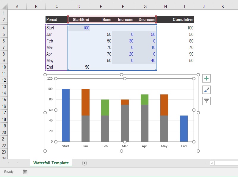 sensitivity analysis excel and scenario analysis example