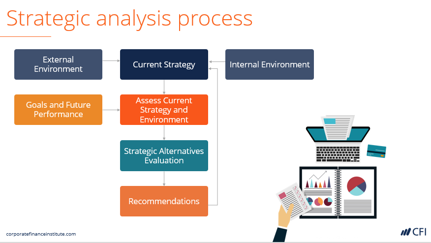 Strategic planning course